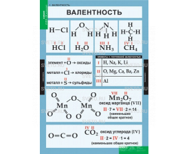 Химия 8-9кл. (20 таблиц)