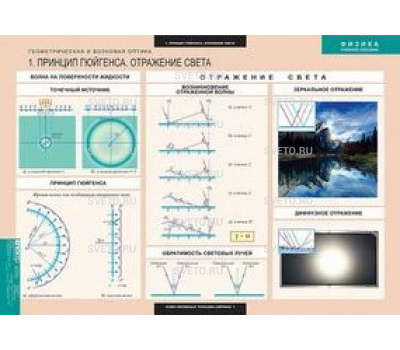 Геометрическая и волновая оптика (18 таблиц)